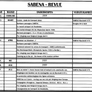SABENA REVUE 1936-1939 – Revues officielles SABENA d’avant-guerre – Belgique, Congo, Europe, aviation civile