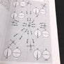 INSTRUMENTS DE NAVIGATION AÉRIENNE — description et fonctionnement ( troisième édition augmentée )