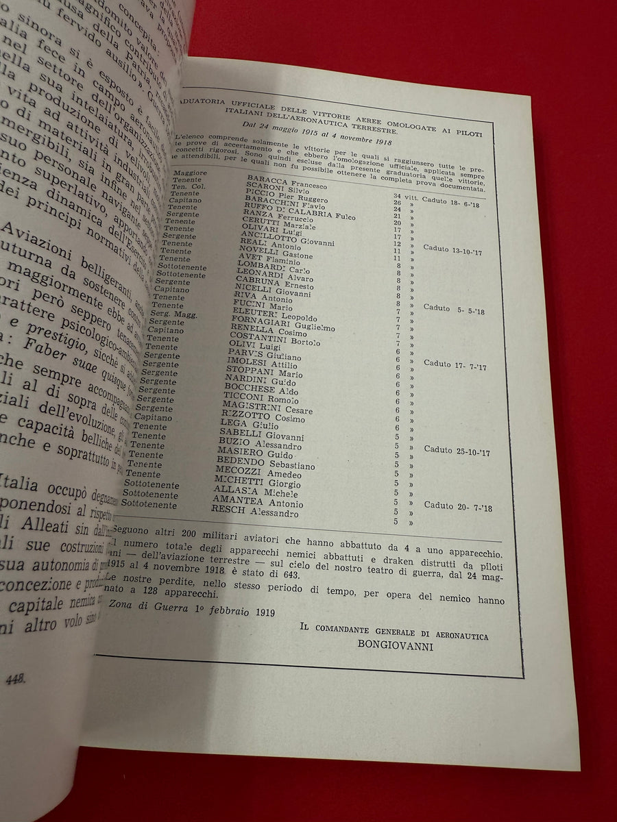 RIVISTA AERONAUTICA — I primi cinquant'anni dell'Aviazione italiana — NUMERO SPECIALE —