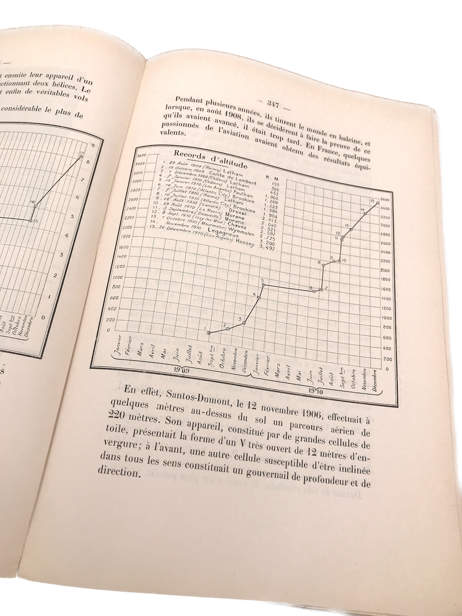 LES AÉROMOBILES (couverture et tranche endommagées, pages intérieures annotées), voir photos