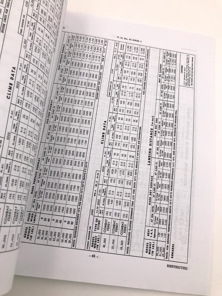 PILOT'S HANDBOOK OF Flight Operating Instructions FOR Models B - 25C and B - 25D