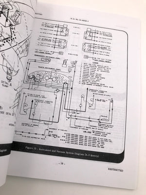 PILOT'S HANDBOOK OF Flight Operating Instructions FOR Models B - 25C and B - 25D