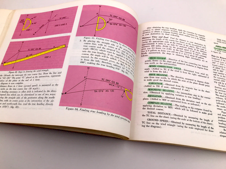 Pilot’s Handbook OF AERONAUTICAL KNOWLEDGE