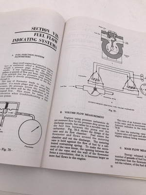 AIRCRAFT INSTRUMENT SYSTEMS