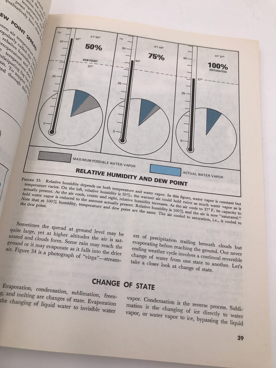 AVIATION WEATHER FOR PILOTS AND FLIGHT OPERATIONS PERSONNEL