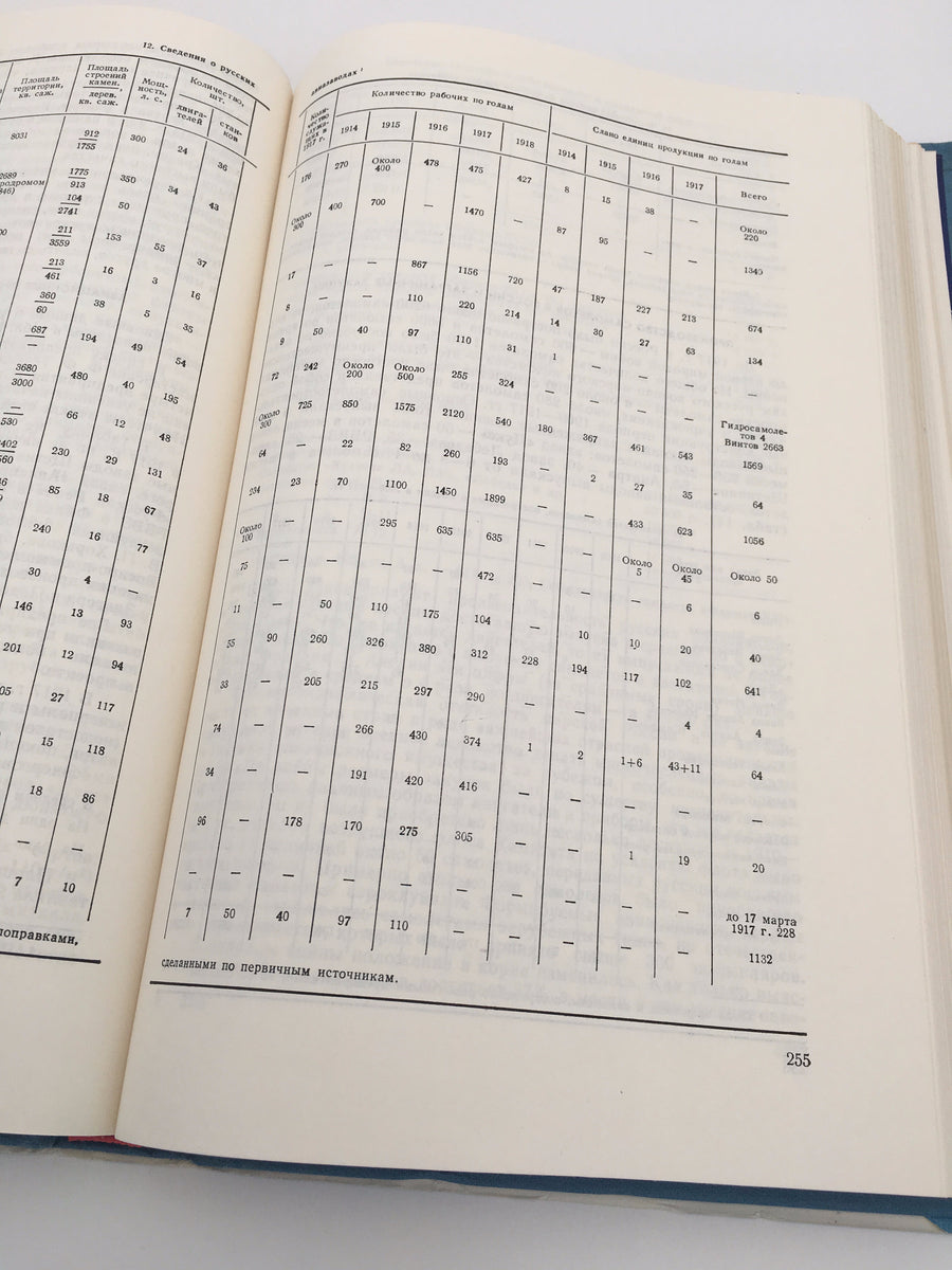 ИСТОРИЯ КОНСТРУКЦИЙ САМОЛЕТОВ В СССР ДО 1938 ГОДА